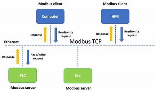 tcpmodbus c 源码